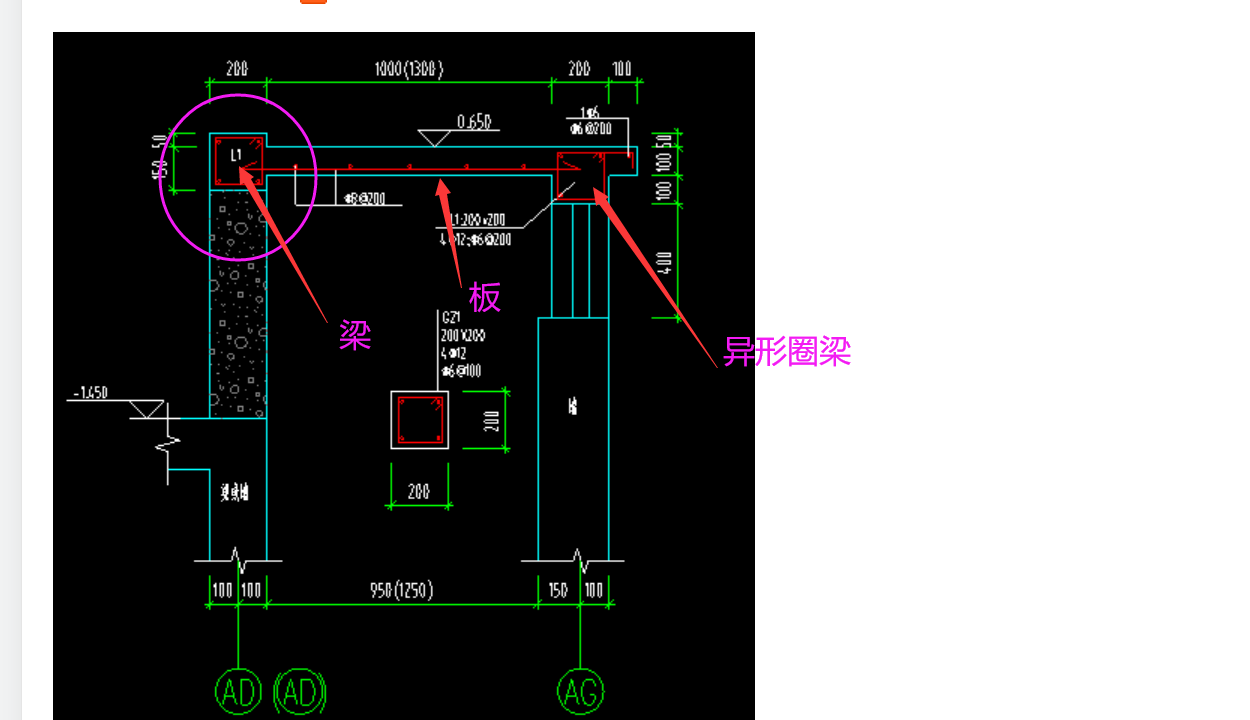 怎么布置
