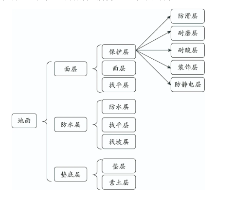 素土夯实