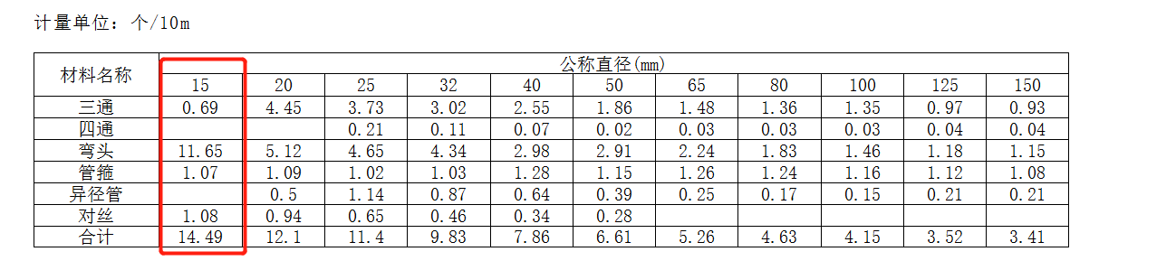 室内镀锌钢管