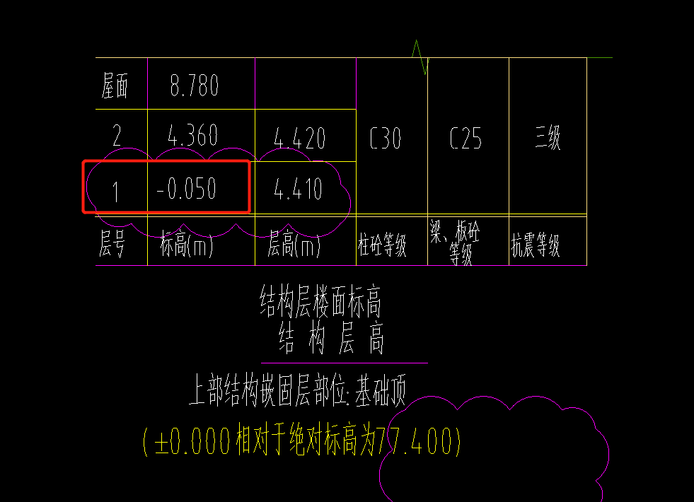 基础顶标高