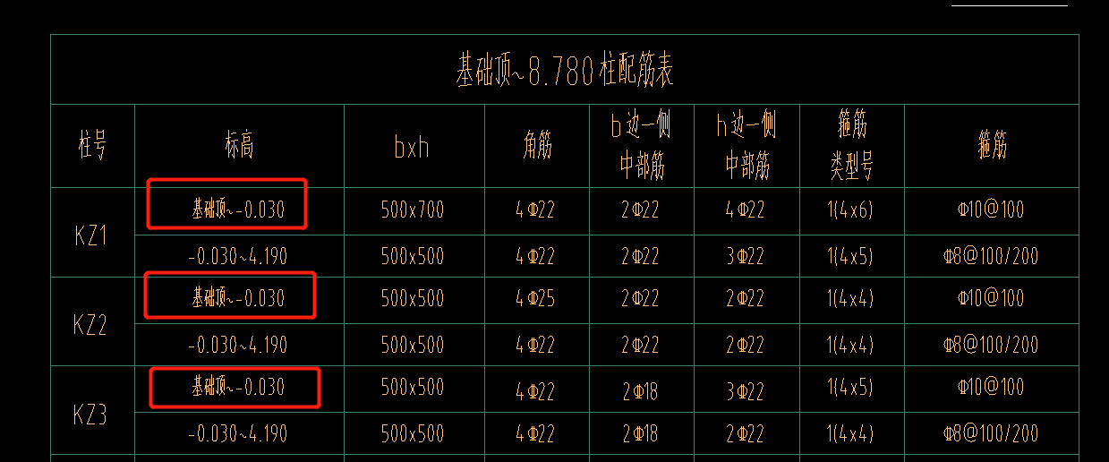 层底标高