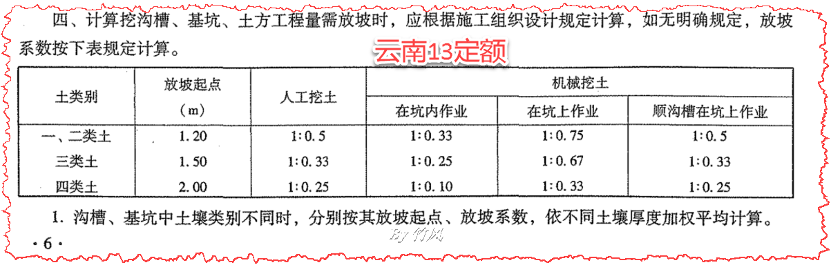 云南2013定额挖土方放坡系数