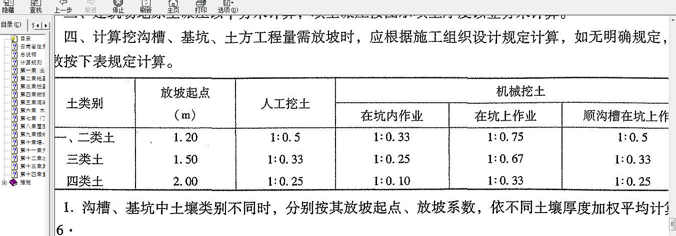 云南2013定额挖土方放坡系数