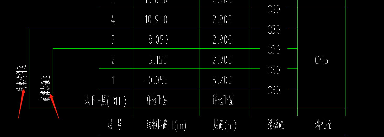底部
