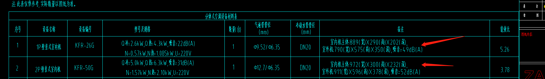 算量