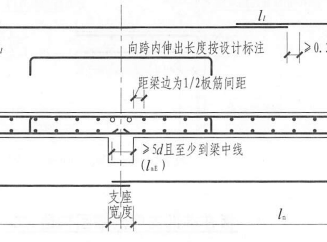 施工搭接