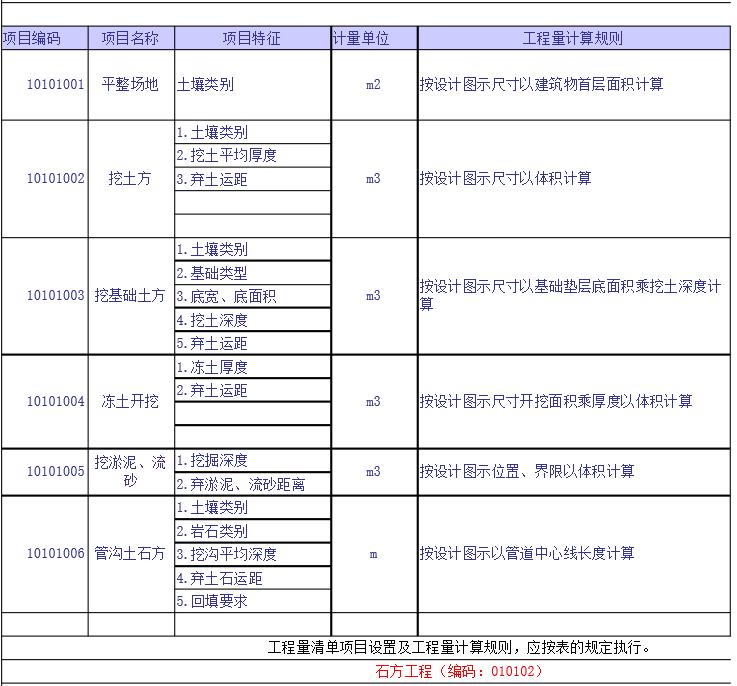 《建设工程工程量清单计价规范》