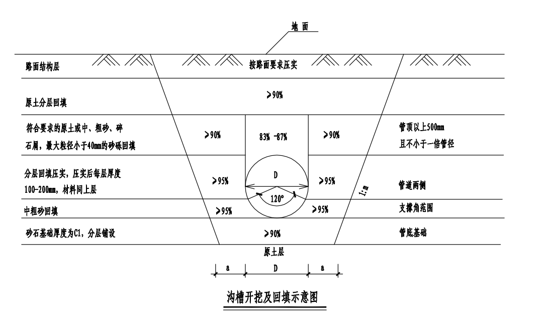 河南省市政定额