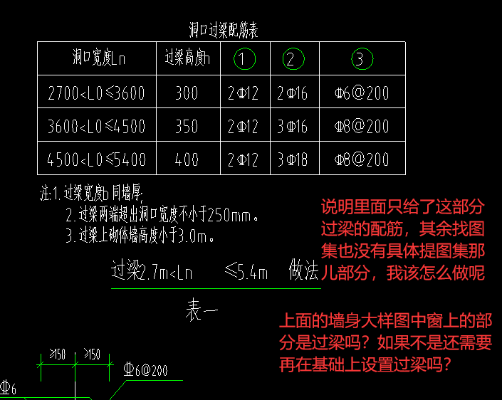 答疑解惑