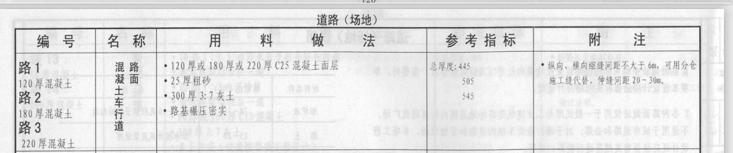 子目