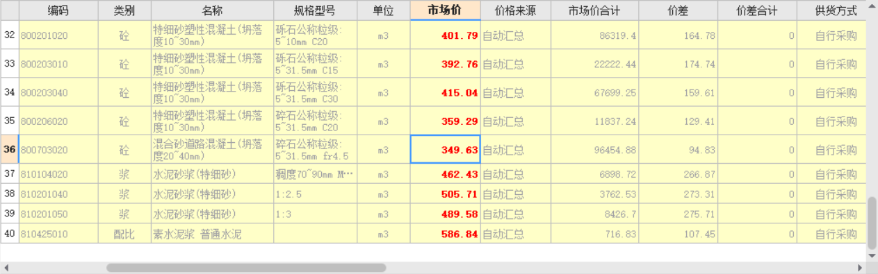 13清单