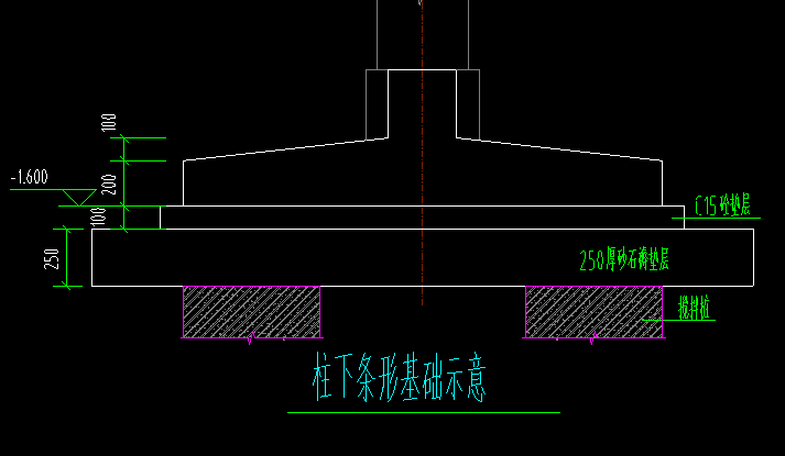 条形基础