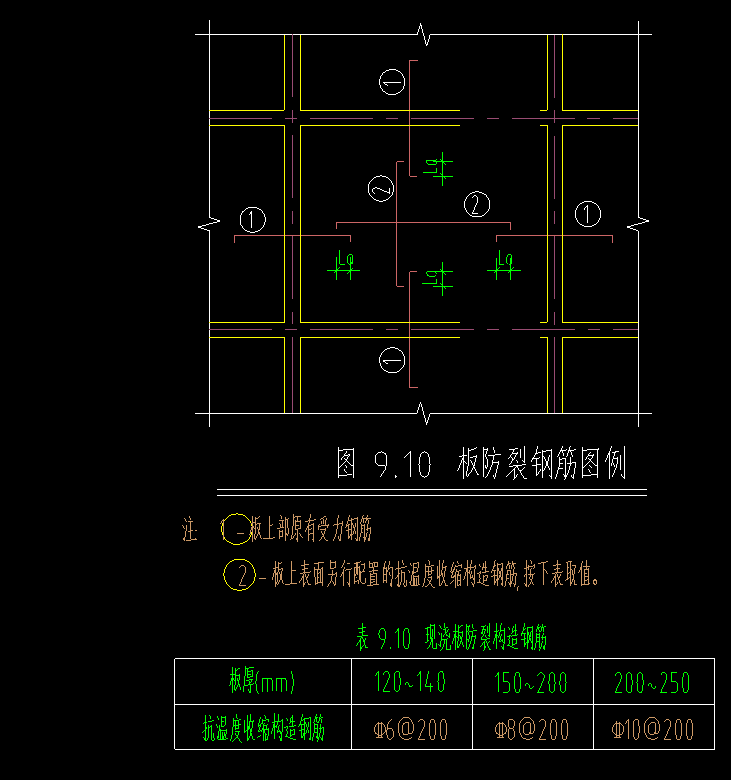 温度筋是什么钢筋图片