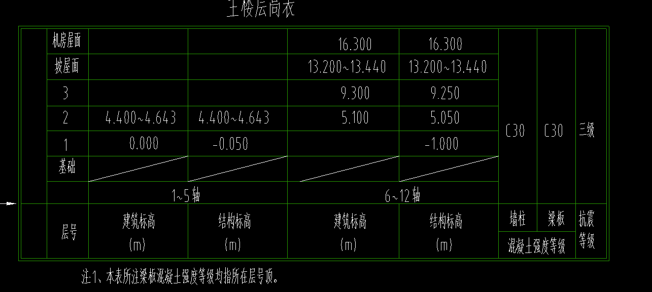 标号