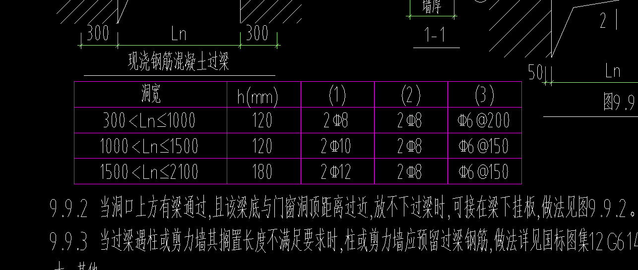 過樑設置問題