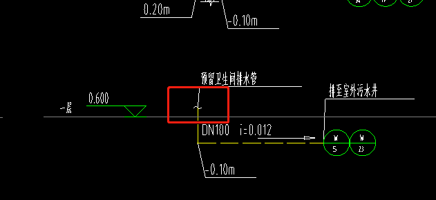 招标范围