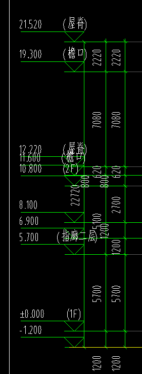 楼层表