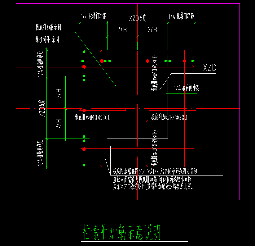 附加