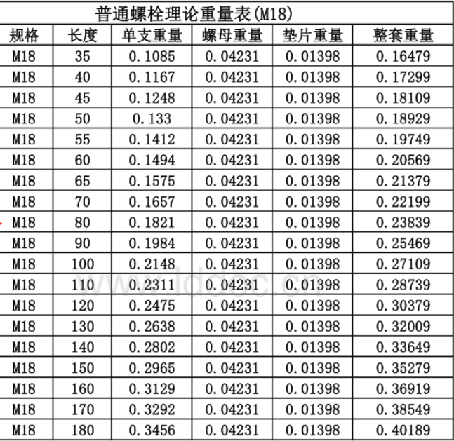 8螺栓