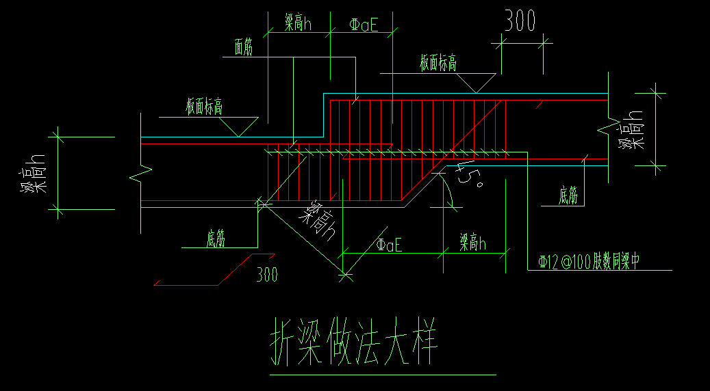 折梁