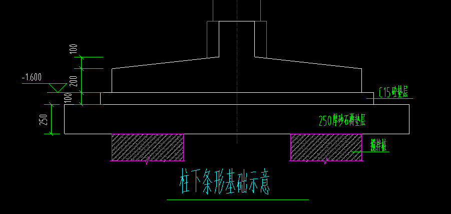 条形基础