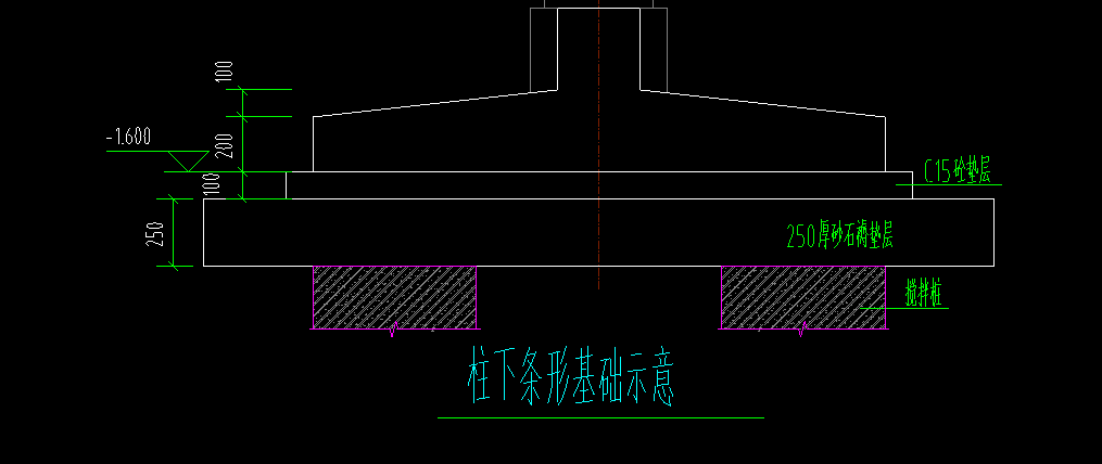 条形基础