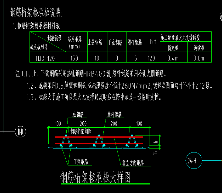 怎么布置