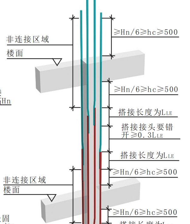 错开
