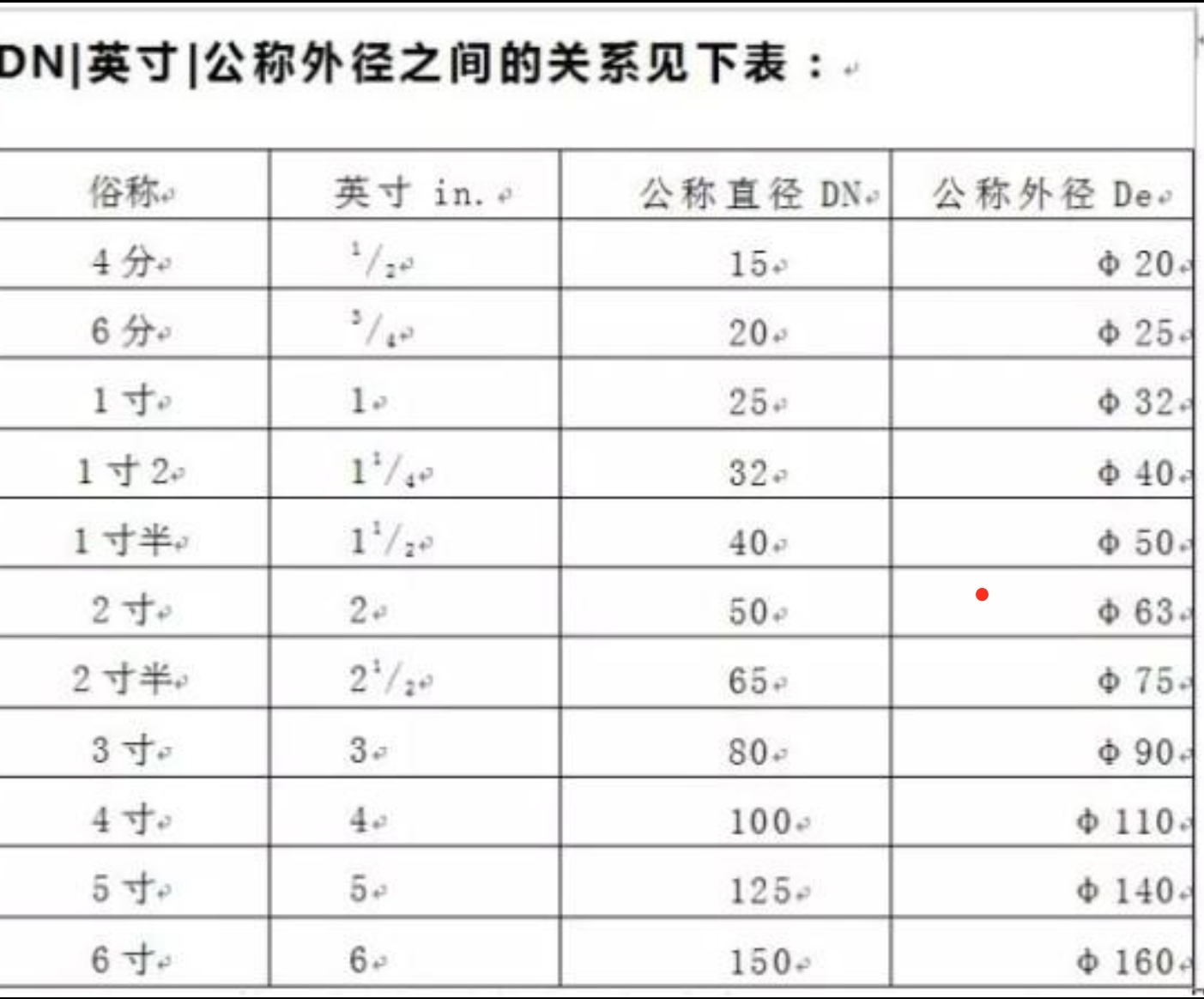 电缆护套厚度对照表图片