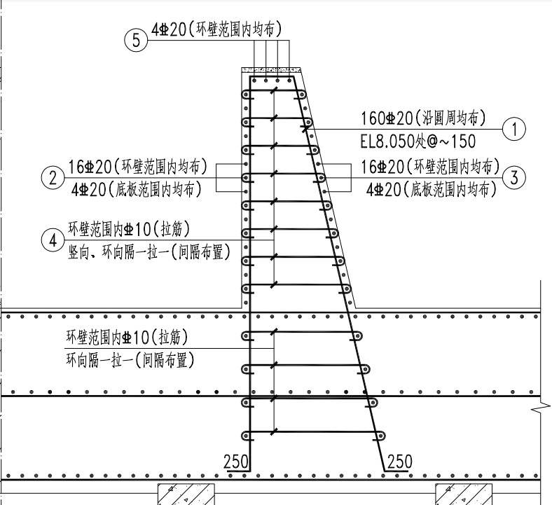 如何布置