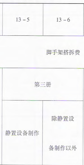 定额措施