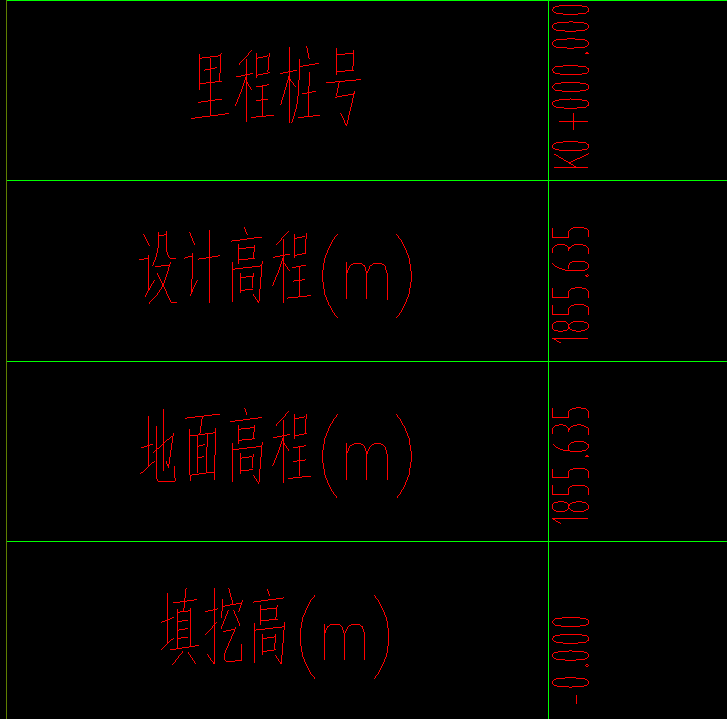 请问在公路工程中图纸中的设计高程是土方完成面标高还是路面结构层