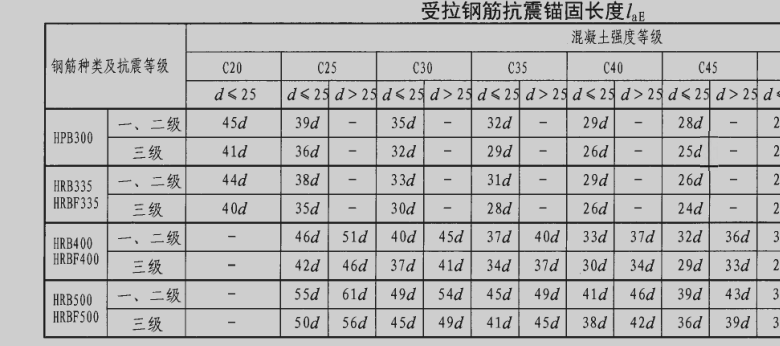 通长筋