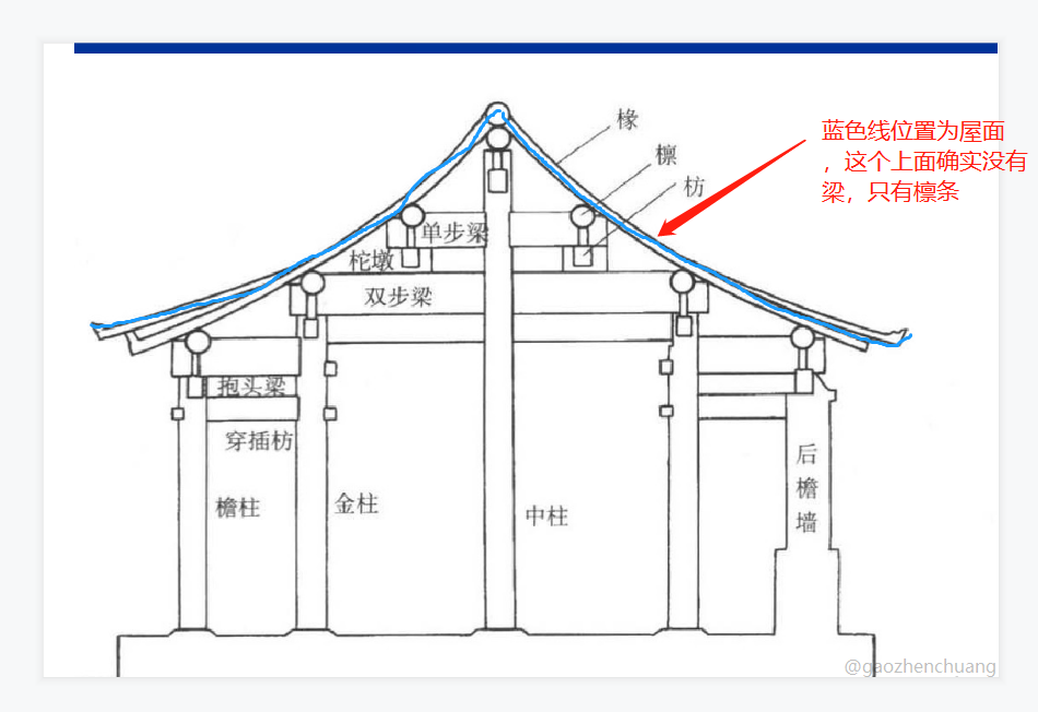 坡屋面