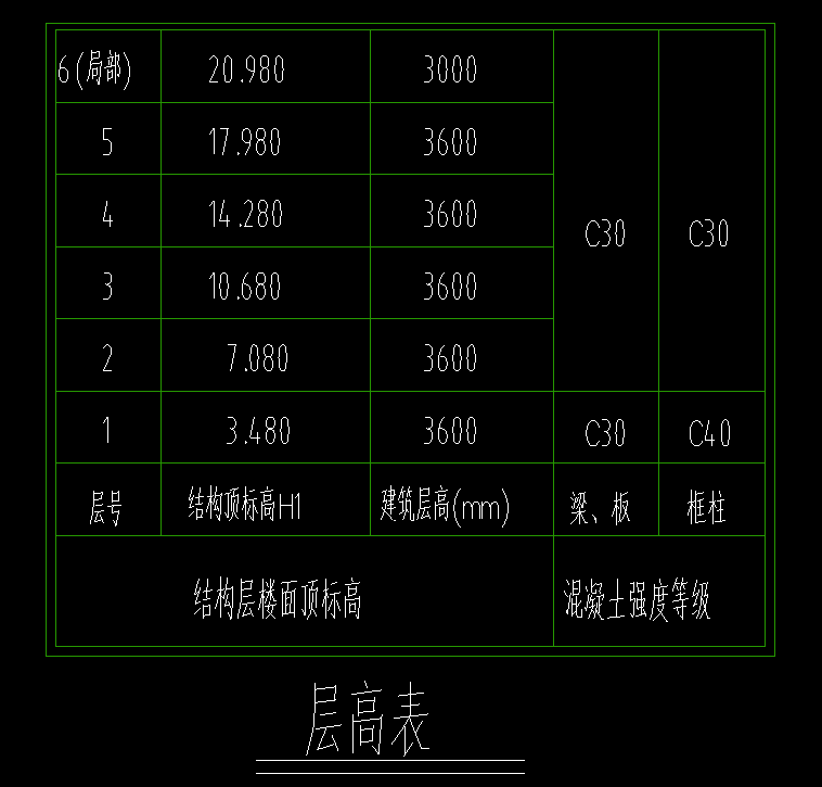 层高表