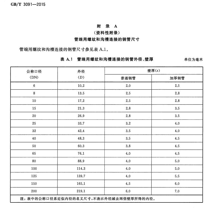 管道外徑壁厚gb/t3091-2015.jpg