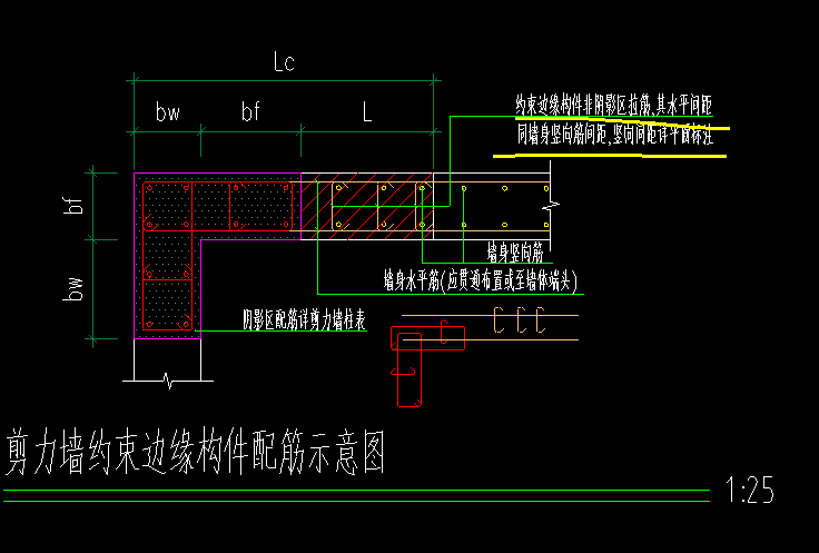 约束边缘构件