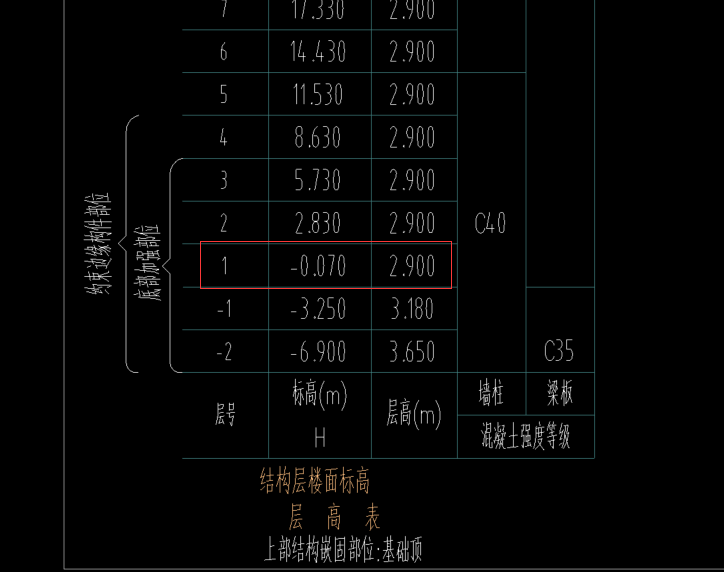梁高