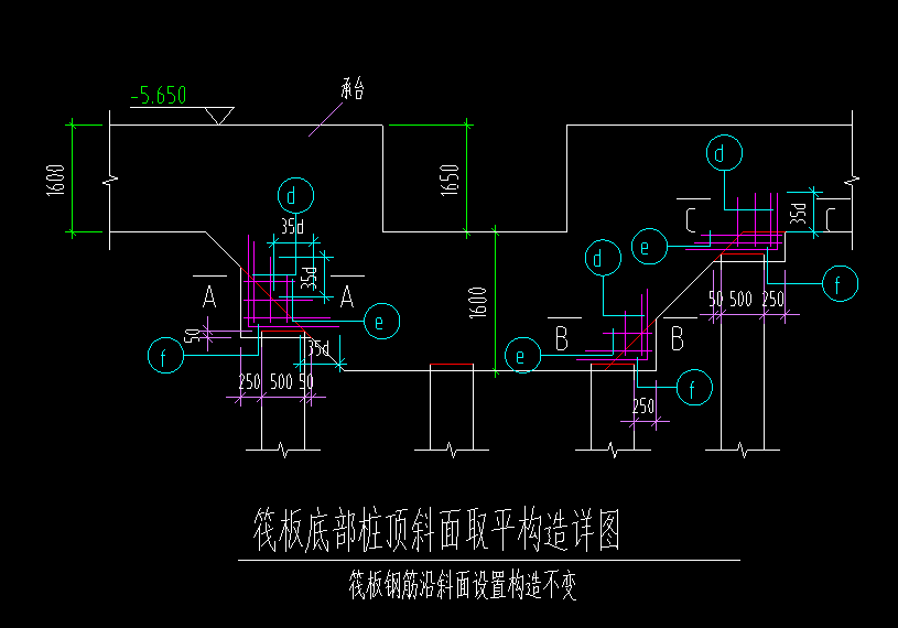 配筋形式