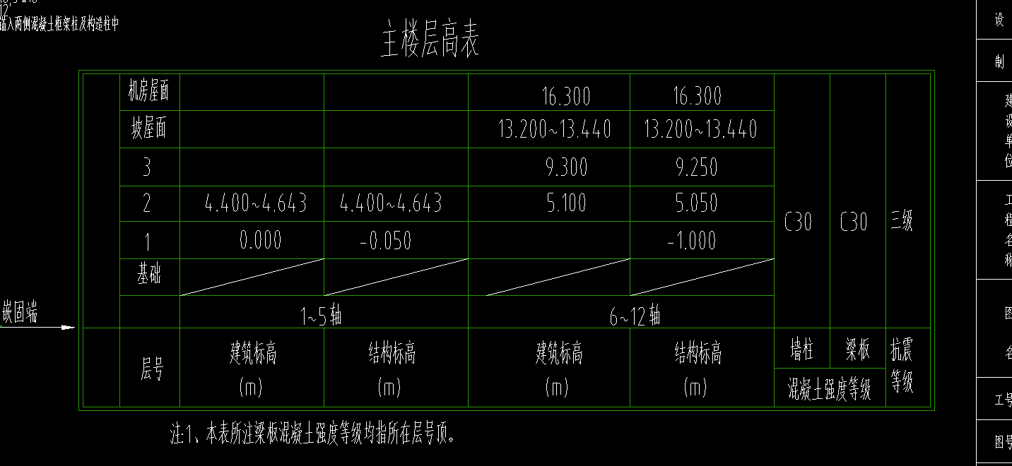 建筑标高是