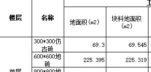 块料
