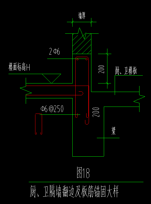 翻边