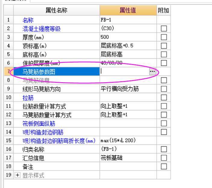 马凳筋