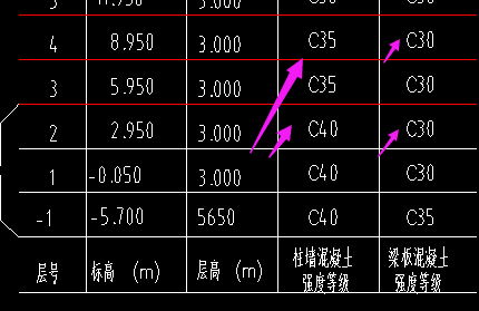 老師連梁的混凝土標號是同牆柱還是同梁板啊