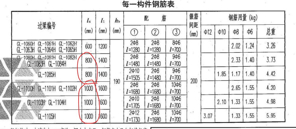 生成过梁