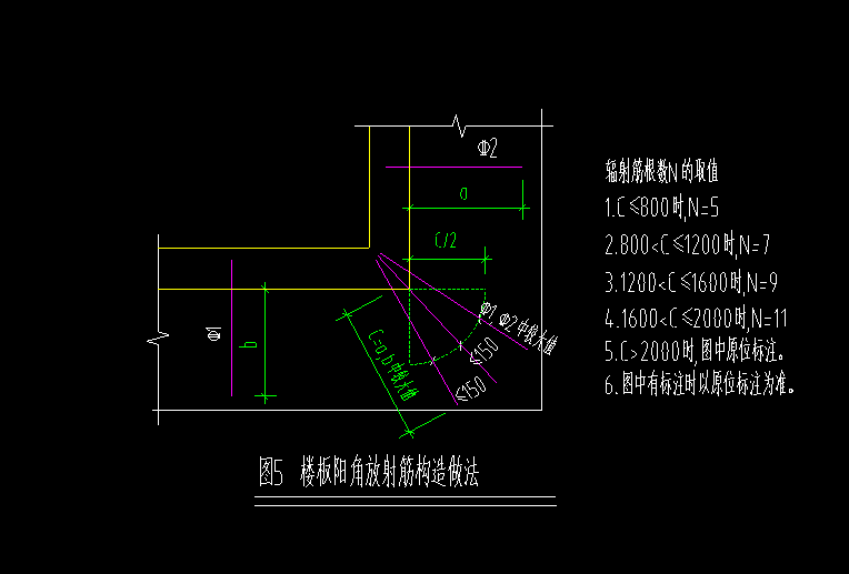 放射筋