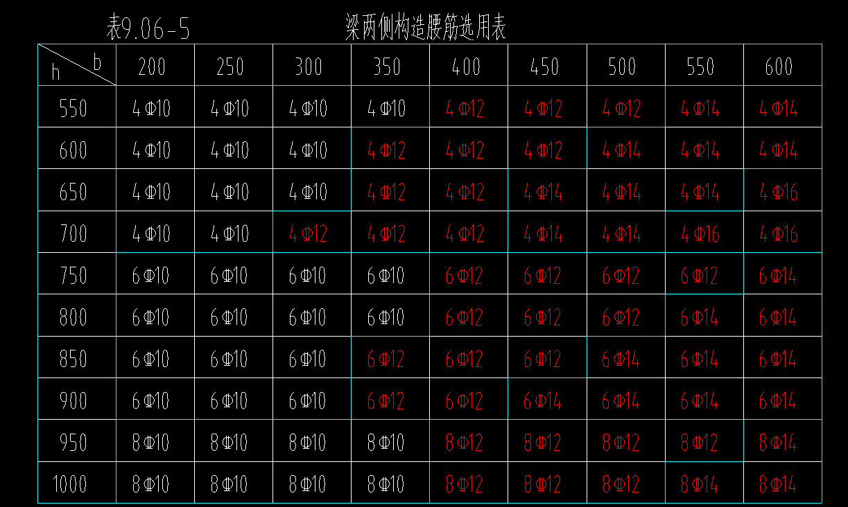 自动生成侧面钢筋