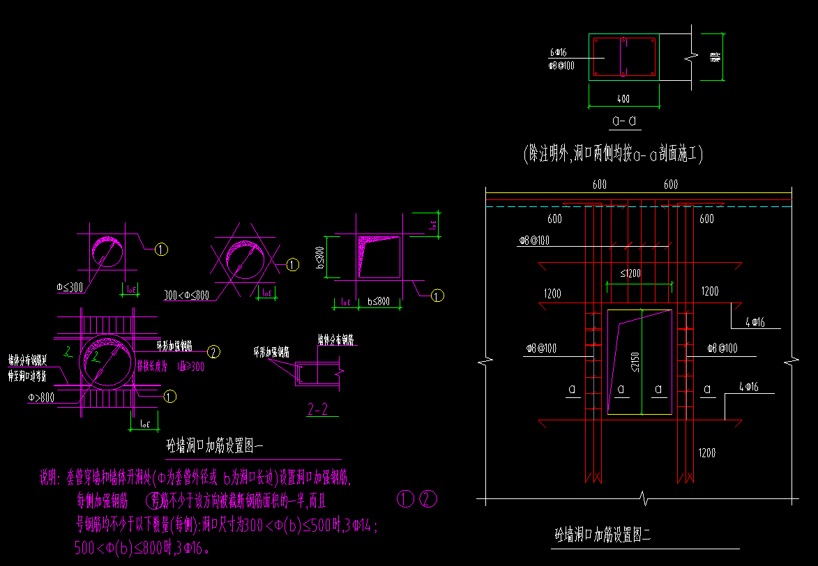 这个图洞口加强筋怎么设置  该输入哪些信息,求指教