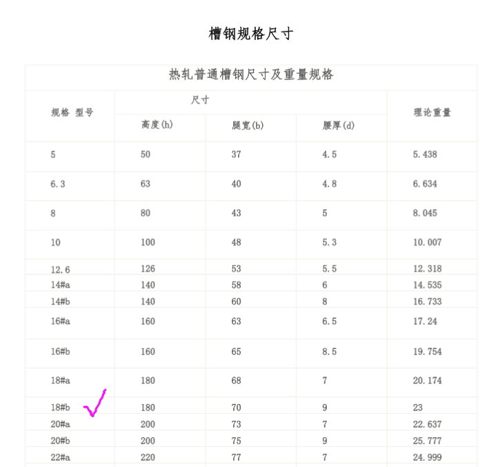 槽钢