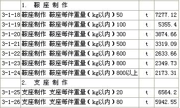 支座